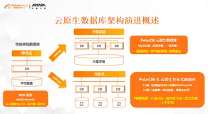 PolarDB-X 2.0 核心技术能力解读
