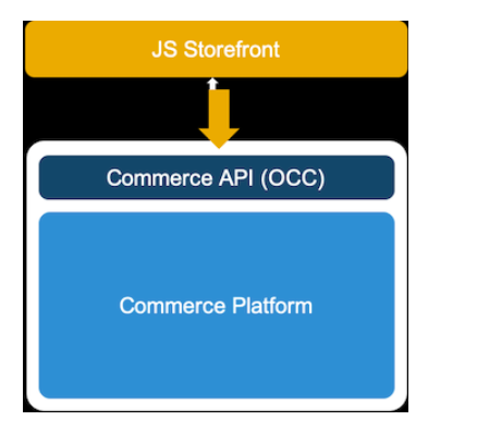 选择 SAP Spartacus 作为 SAP Commerce Cloud Storefront 实现框架的五个理由