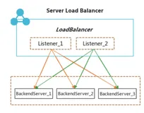 后端开发规范|学习笔记