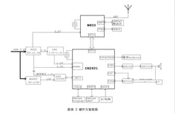 【平头哥RVB2601开发板试用体验】AT解析器和通过w800 AT命令接入阿里云生活物联网平台