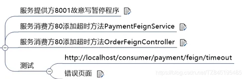 SpringCloud04_OpenFeign的概述(远程调用)、基本使用、超时控制、日志打印功能（三）
