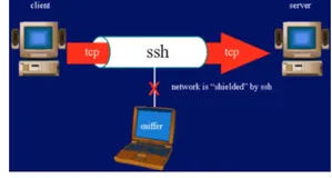 iOS逆向-day2：逆向环境搭建-SSH 安全连接（上）