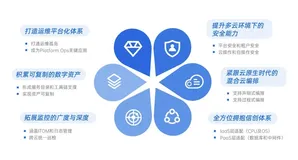 风起云涌下的混合云管趋势预测