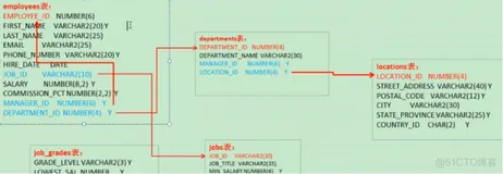 oracle学习83-oracle之单行函数之多表查询