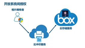 谷粒学院（十六）OAuth2 | 微信扫码登录 | QQ扫码登录（一）