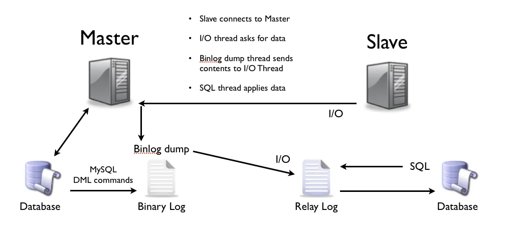 mysql_replication_topology_threads.png