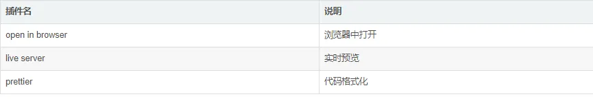 VSCode常用插件和字体设置