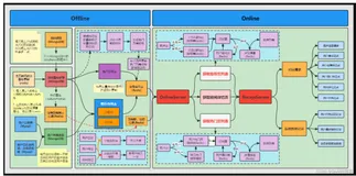 推荐系统-Task01熟悉新闻推荐系统基本流程