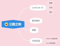 ACM 选手图解 LeetCode 超高频面试题三数之和