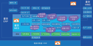 带你读《重构数字战斗力： 中小企业的数字化转型之路》第一章汽车及汽车零部件生产企业的 “上云、用数、赋智”之路 案例6（三）