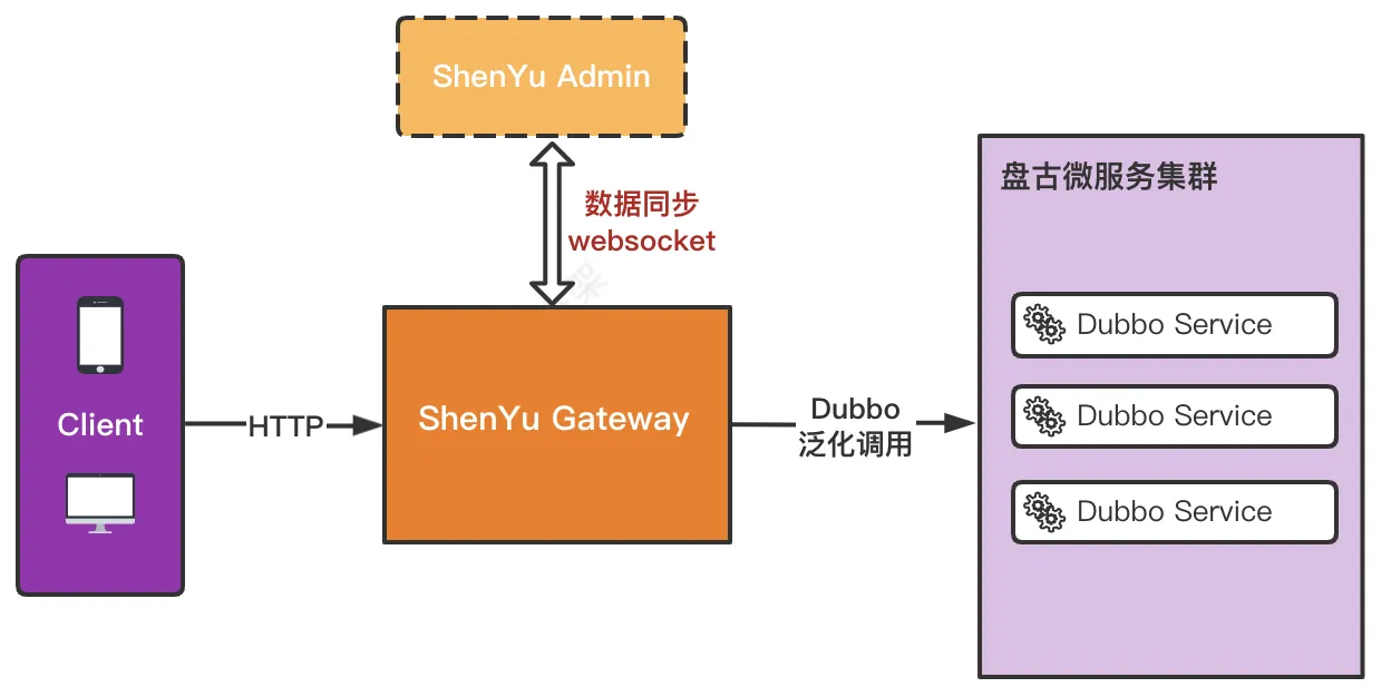 9-pangu-framework-shenyu.png