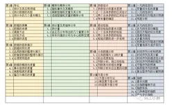做数据分析，需要懂多少统计学