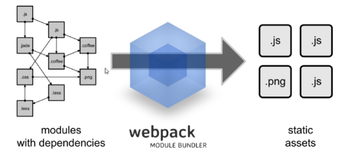 前端技术-webpack 介绍 | 学习笔记