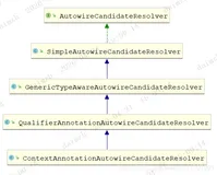 Spring杂谈 | Spring中的AutowireCandidateResolver