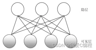 受限波尔茨曼机RBM_DBN深度学习网络训练和测试matlab仿真,数据库为随机数矩阵