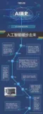 AI：一张高清长图教你读懂AI简史《1308年 → 至今》