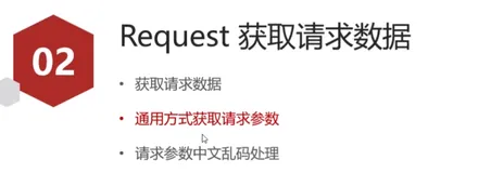 Requst获取请求数据