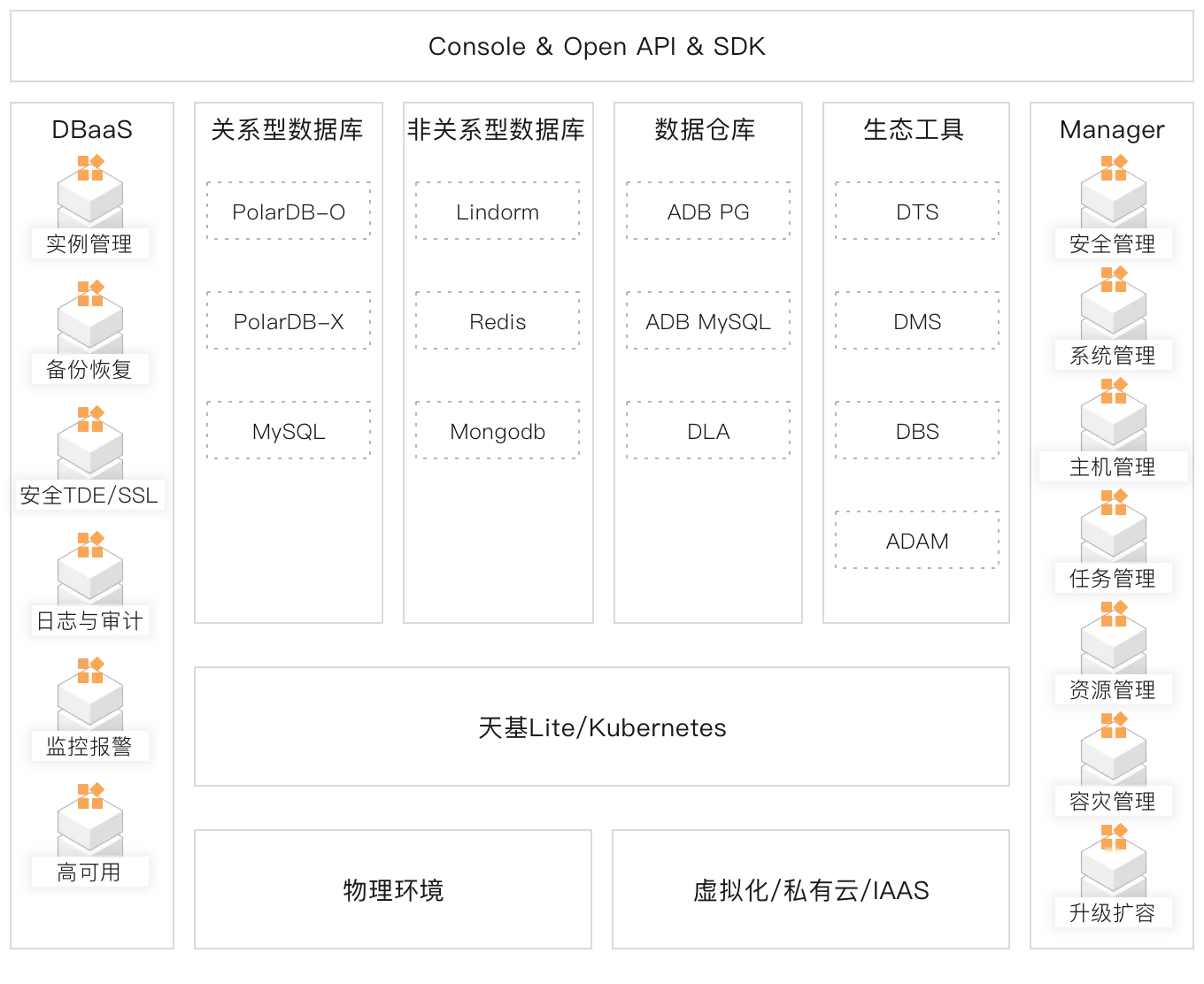 DBStack 产品矩阵.png