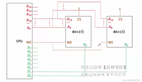 408计算机组成原理学习笔记——存储系统（二）