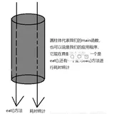 spring学习笔记（三）我对AOP理解