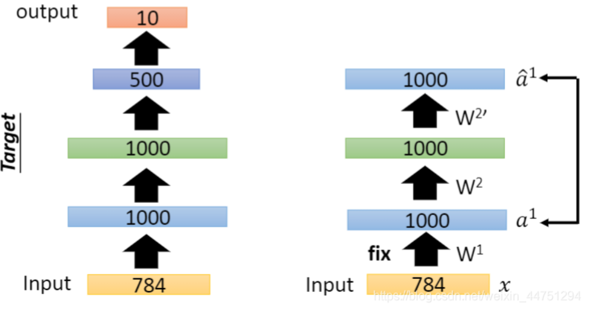 【12】自编码器(Auto-Encoder)的介绍与pytorch实现-阿里云开发者社区