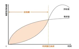 DingTalk「开发者说」- 酷应用业务篇之：类目酷应用化的机会点及方法路径剖析