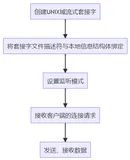 UNIX 域流式套接字