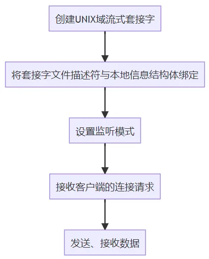 微信截图_20221209160244.png