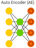 DL：深度学习算法(神经网络模型集合)概览之《THE NEURAL NETWORK ZOO》的中文解释和感悟(三)