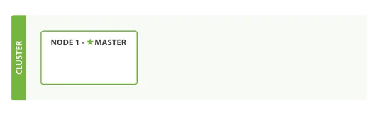 Elasticsearch集群工作原理