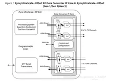 RFSoC应用笔记 - RF数据转换器 -01- 概述和IP接口介绍（一）