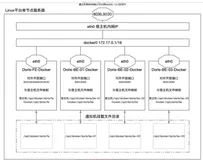Apache Doris 单节点（可多节点）Docker集群制作教程