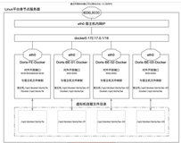 Apache Doris 单节点（可多节点）Docker集群制作教程