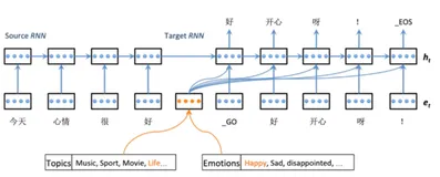 生成式问答|学习笔记