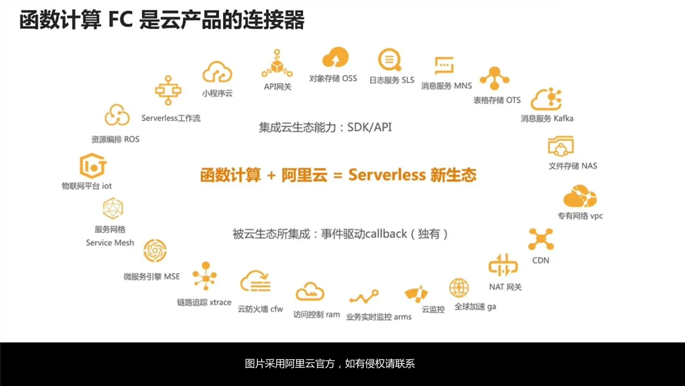 掌握Serverless技术-13.png