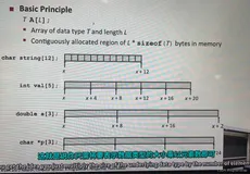 【C语言指针详解-CSAPP数据段解析】1024程序员节 | 汇编语言机械级编程｜用代码，改变世界#