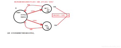 JavaSE篇学习之路：（五）【面向对象------上】