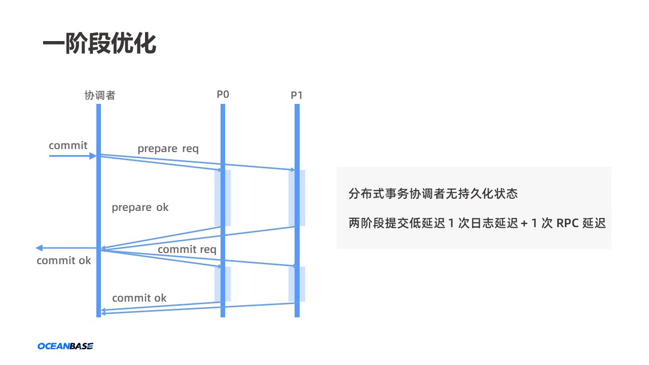 幻灯片19.JPG 幻灯片19.JPG