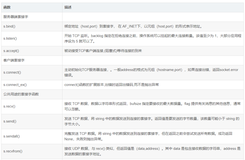 python web开发 网络编程 TCP/IP UDP协议