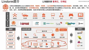 基于云原生多模数据库 Lindorm 构建物联网应用赛题解析 | 学习笔记
