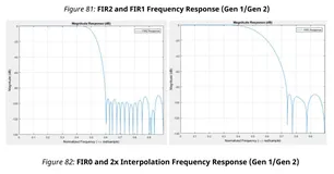 RFSoC应用笔记 - RF数据转换器 -08- RFSoC关键配置之RF-DAC内部解析（2.2)