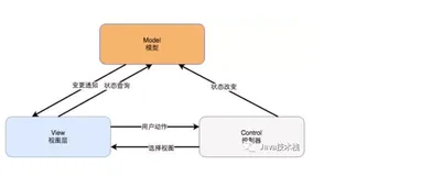 高可用高并发的 9 种技术架构！