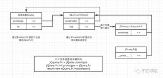 十三、jQuery过时的今天，你还会使用它吗