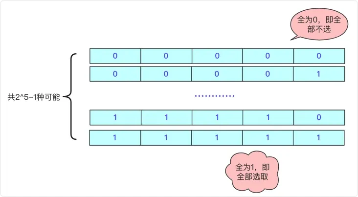 二进制枚举 (1).png