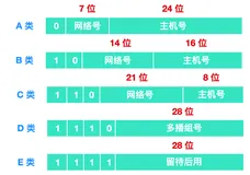我画了 42 张图就是为了让你搞懂计算机网络层（三）