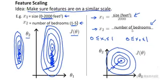 tensorflow2.0图片分类实战---对fashion-mnist数据集分类