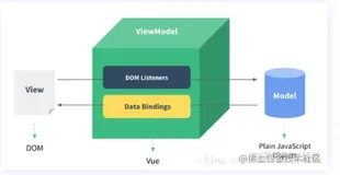 这次彻底搞懂Vuex！（小白级别教程）