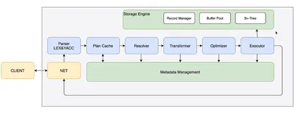 MiniOB 存储实现原理 | 学习笔记