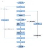 深入剖析Android四大组件(一)——Activity生命周期详解（一）