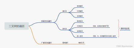 代码随想录刷题|二叉树的总结